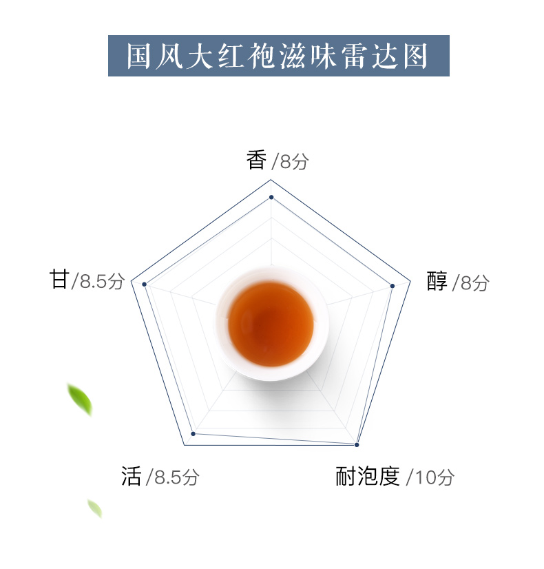 國風大紅袍50g詳情_07.jpg